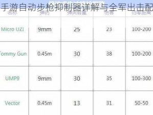 绝地求生手游自动步枪抑制器详解与全军出击配件大全指南手册