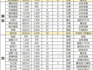 剑侠情缘手游新手装备强化攻略：提升战力，新手装备强化建议详解