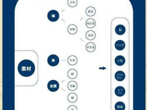 乐高玩具：探索材料氧化现象与未来几年变化趋势的探究