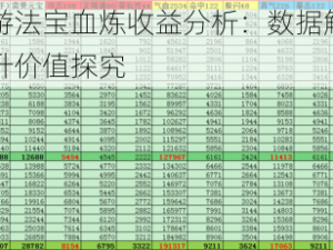 诛仙手游法宝血炼收益分析：数据解读下的法力提升价值探究