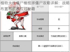 植物大战僵尸橄榄球僵尸攻略详解：战略布置与战术应对秘籍