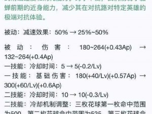 墨子超远程消耗技巧解析：大乱斗模式实战教学指南