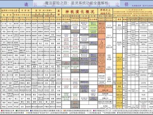 魔法冒险之旅：圣灵系统功能全面解析