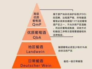 精产一二三产区区别在哪儿(精产一二三产区的区别在哪儿？)