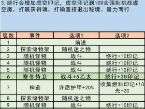 地下城堡3秘境9通关攻略：解锁难点与攻略秘籍全解析