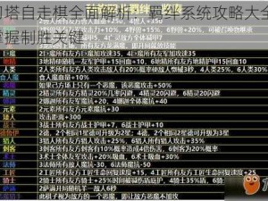 刀塔自走棋全面解析：羁绊系统攻略大全，掌握制胜关键