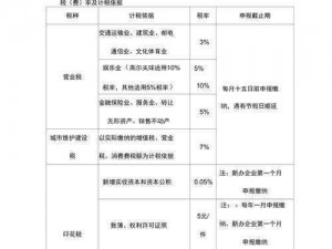 明日之后买卖物品税率计算详解：新规下的税率调整与计算方法探讨