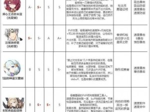 第七史诗四星英雄玎果全面解析：实力评估与使用指南