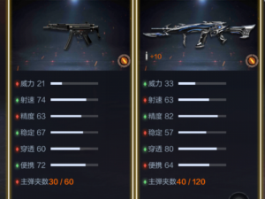 穿越火线手游：MP5突击神器再现运输船战场，战火重燃