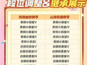 元梦之星游戏内社交功能解析：如何查看他人游戏状态与组队信息？