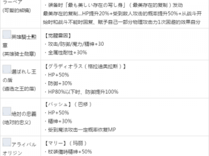 最终幻想勇气启示录：信赖提升攻略详解，提升角色互动关系的方法探讨