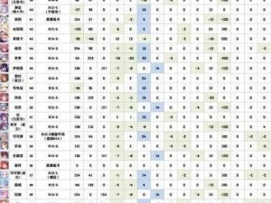 公主连结前锋角色Rank排名与星级推荐一览表：前锋实力大解析