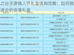 龙之谷手游情人节礼盒选购攻略：如何挑选最适合的浪漫礼盒