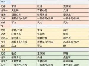 三国志战略版：平民玩家的福音，五套实用队伍搭配指南