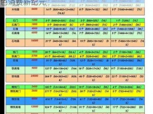 文明重启后超市资源全面整合与更新：共建绿色消费新纪元