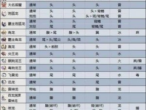 怪物猎人崛起曙光商店mod故障解析与修复指南：实用解决方法分享