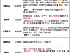 天龙手游武当技能顺序解析：从入门到精通的全面指南