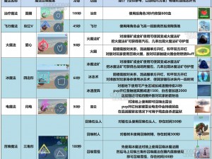 魔法创造者揭秘：法杖的制作与使用，魔法中实践创造的奇幻世界