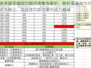 王者荣耀荣耀战力提升攻略与解析：解析荣耀战力计算公式为核心，实战技巧助您攀升战力巅峰