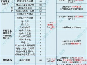 神魔大陆草原声望获取攻略：揭秘提高声望的有效方法与策略探索之旅