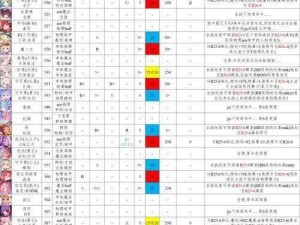 公主连结万圣忍RANK等级星级推荐攻略：全方位解析不同星级万圣忍的实力与选择建议