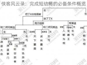 侠客风云录：完成短结局的必备条件概览