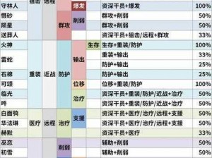 明日方舟干员招募全攻略：快速招募策略及方法详解