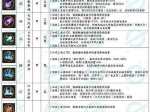 天下第一剑客传首充攻略指南：解锁最佳充值选择，打造无敌剑客之路