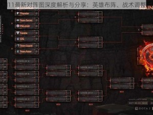 DOTA2 TI11最新对阵图深度解析与分享：英雄布阵、战术调整一网打尽