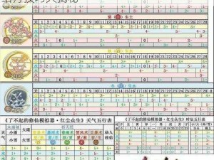 了不起的修仙模拟器移动版结丹攻略：高效结丹技巧大揭秘