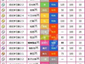 口袋妖怪复刻Mega超梦Y实战运用指南：深度解析技能搭配与战术应用