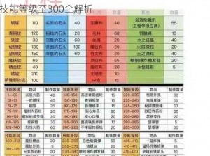 魔兽怀旧服工程学攻略：从入门到精通，轻松提升技能等级至300全解析