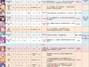 公主连结国服公会战狂暴牛攻略大全：五王牛打法详解与实战策略