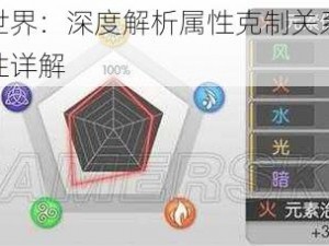 魔卡世界：深度解析属性克制关系与领域属性详解