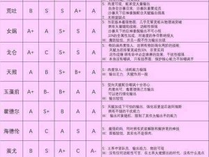 方舟指令之最强圣器揭秘：誓灵一览与选择策略