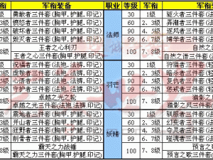 完美世界手游军衔装备获取攻略及声望赚取途径详解