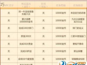 梦幻诛仙试炼任务攻略：全面解析任务流程与技巧