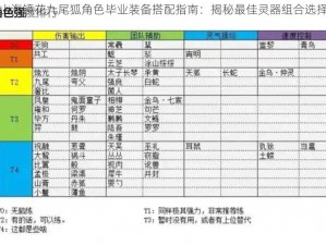 山海镜花九尾狐角色毕业装备搭配指南：揭秘最佳灵器组合选择