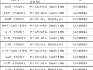 问道手游飞虹剑全面解析：属性、获取途径与图鉴详解