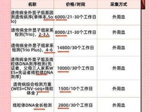 基因配型费用揭秘：价格因多种因素而异，大致费用及影响因素详解