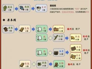 江南百景图星宿鱼攻略大全：掌握关键技巧，畅游美丽江南水世界