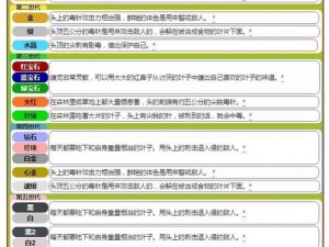 精灵宝可梦GO独角虫全方位解析：特点、分布、技能图鉴一网打尽