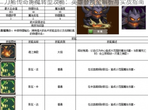 刀塔传奇影魔转型攻略：英雄替换全解析与实战指南