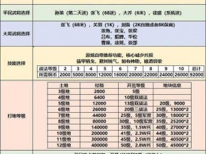 三国如龙传职业推荐攻略：解析各职业特点，助你做出最佳选择