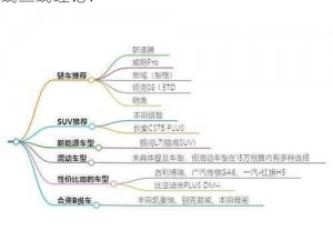 日产一线二线三线理论 如何理解日产一线二线三线理论？