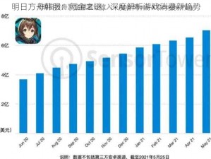 明日方舟韩服：氪金之谜，深度解析游戏消费新趋势