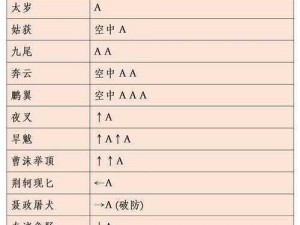 流星蝴蝶剑二段跃教学攻略：掌握跳跃技巧，提升战斗实力