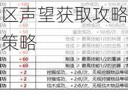 光明大陆全地区声望获取攻略：声望系统详解与高效提升策略