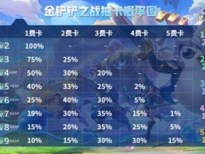 金铲铲之战四费卡概率巅峰之谜：抽卡几率与等级秘密解密