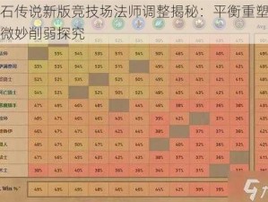 炉石传说新版竞技场法师调整揭秘：平衡重塑下的微妙削弱探究